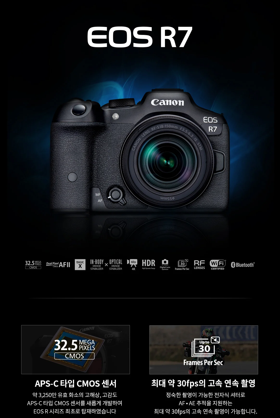 EOS R7