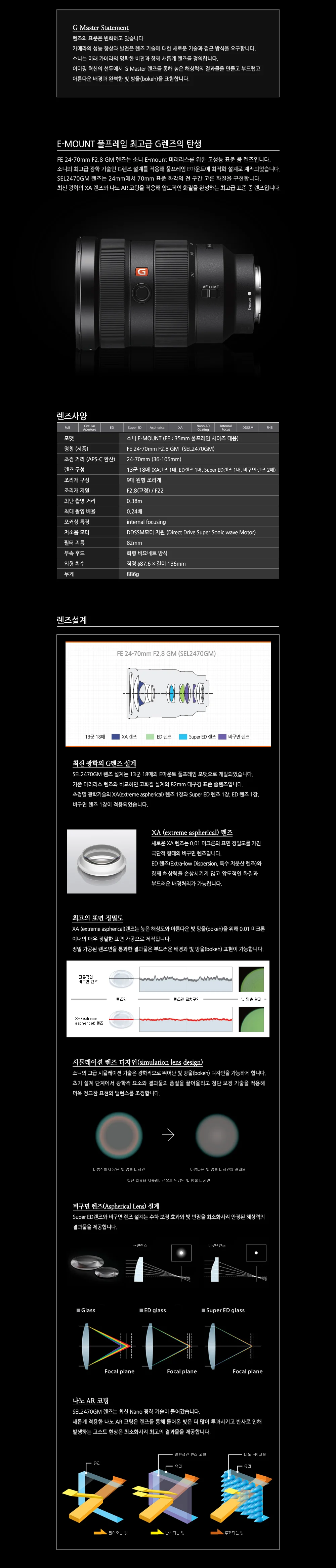 FE 24-70mm F2.8 GM